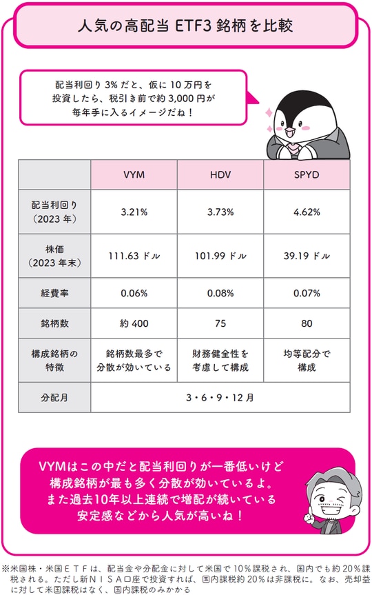 ※米国株・米国ETFは、配当金や分配金に対して米国で10％課税され、国内でも約20％課税される。ただし新NISA口座で投資すれば、国内課税約20％は非課税に。なお、売却益に対して米国課税はなく、国内課税のみかかる 出所：『イラストと図解で丸わかり！　世界一やさしい新NISAの始め方』（KADOKAWA）より抜粋