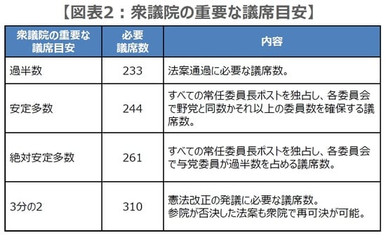 （出所）各種資料を基に三井住友DSアセットマネジメント作成