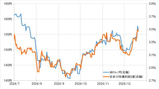 出所：リフィニティブ社データよりマネックス証券が作成