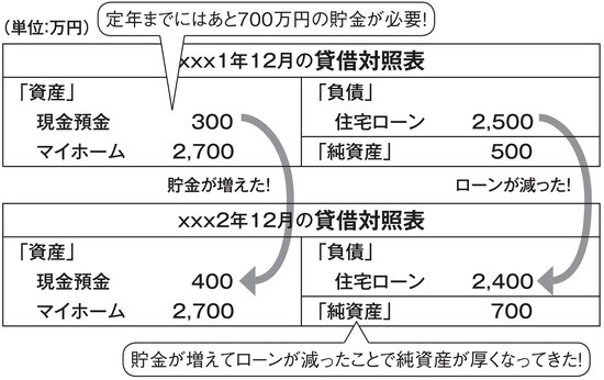 出所：『住宅破産』（エムディエヌコーポレーション）より抜粋