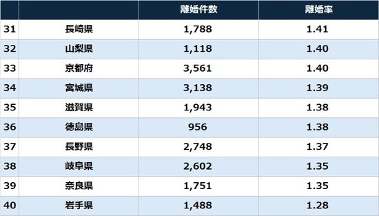 出所：厚生労働省『令和5年人口動態統計（確定数）の概況』、総務省『人口推計（2023年（令和5年）10月1日現在）』から作成