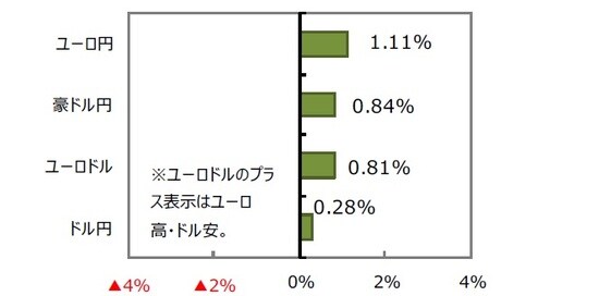 （出所）FactSet、Bloomberg L.P.のデータを基に三井住友アセットマネジメント作成