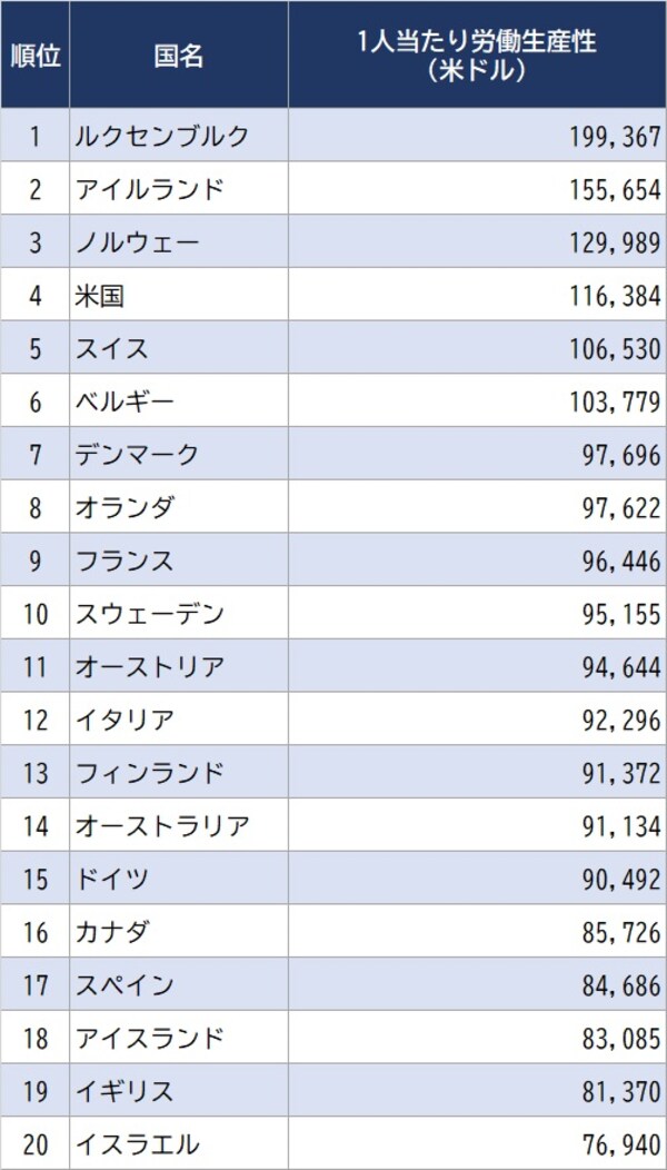 出所:国際労働機関(2020年)