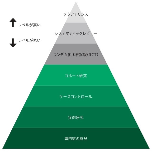 出所：平松類著『自分でできる！人生が変わる緑内障の新常識』（ライフサイエンス出版）より  