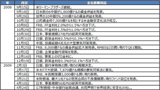 (出所)各種資料を基に三井住友DSアセットマネジメント作成