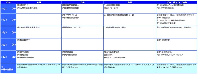  ※各経済指標・イベントは予定であり、変更されることがあります。