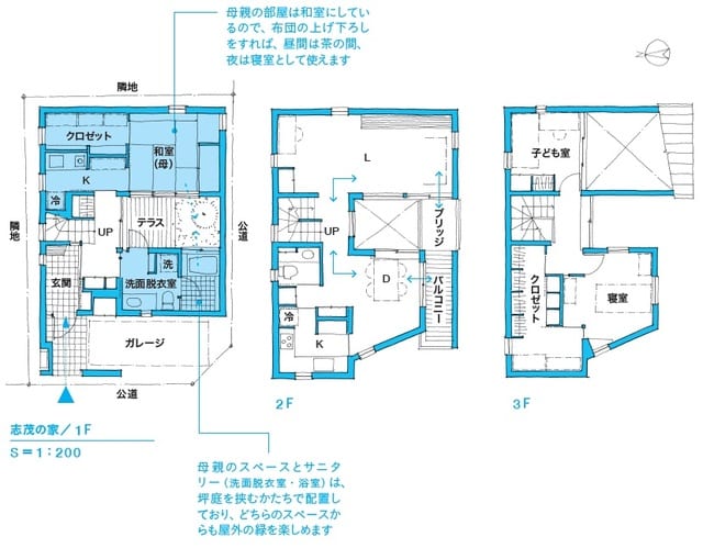 ※図表内の「→」は動線を表す。 母親と子世帯が同居している事例。将来のことを考えて、母親のスペースと水廻りを1階に配置しました。母親のスペースには寝室（和室）以外にもクロゼット兼納戸とミニキッチンを設けています。 出所：本間至著『間取りの解剖図鑑』（エクスナレッジ）