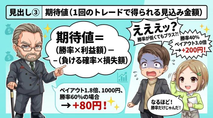 期待値（1回のトレードで得られる見込み金額）