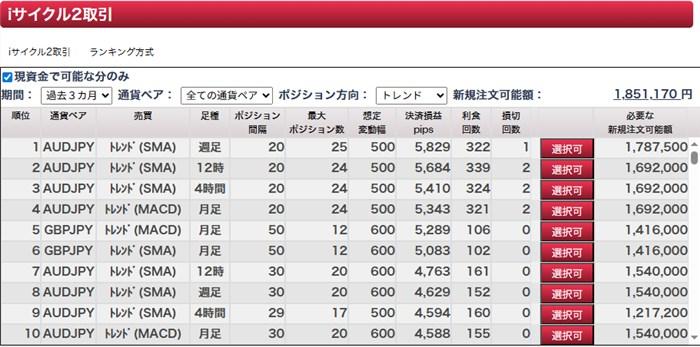 ランキング方式（初心者向け）：選ぶだけで始められる