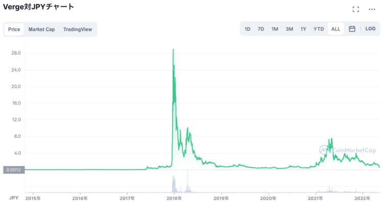 出典：coinmarketcap