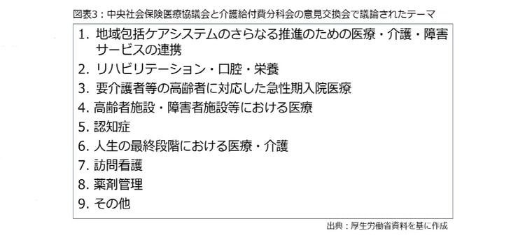 出典：厚生労働省資料を基に作成