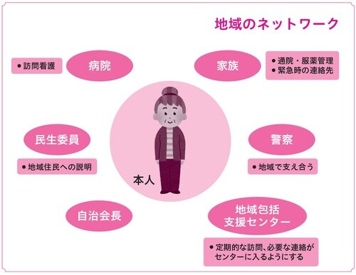 ［図表3］地域のネットワーク