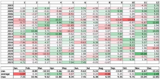 出所：Bloombergデータよりマネックス証券作成