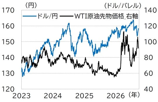 (出所)Bloomberg