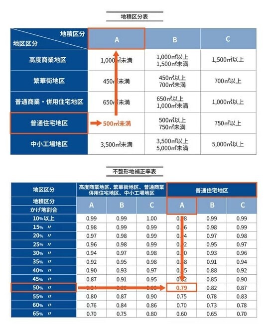 出所：相続税専門の税理士が監修する相続お役立ちサイト　税理士が教える相続税の知識