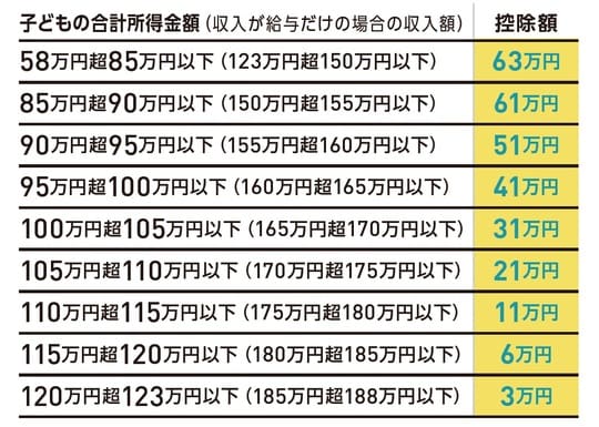 出典：『いちからわかる！確定申告トクする書き方ガイド　令和8年3月16日締切分』（インプレス）より抜粋