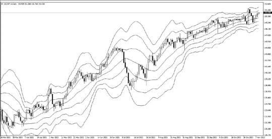 出典：「FX 環境認識の定石」（日本実業出版社）より