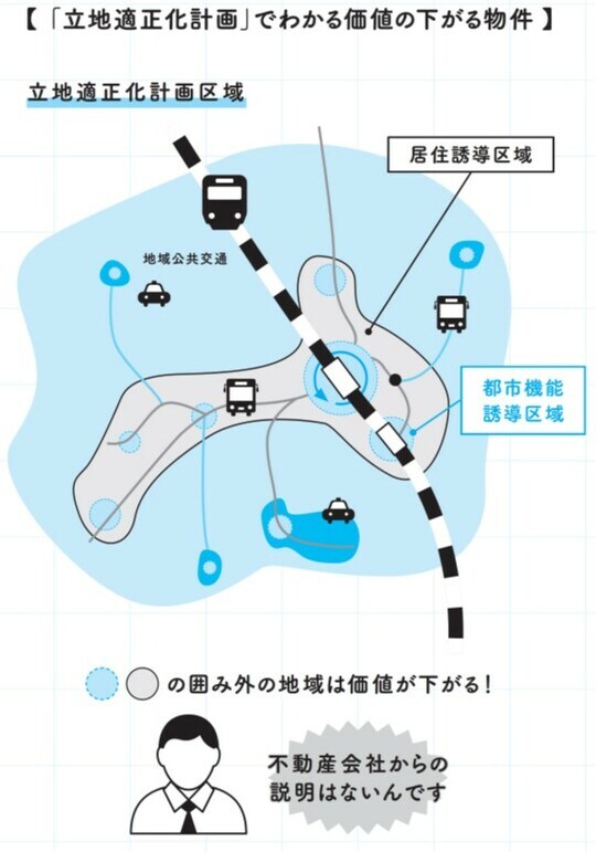 出所:『マンガでわかる 不動産屋が絶対に教えてくれない「最高の家」の買い方』(扶桑社)より抜粋