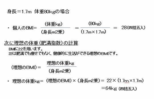 森山記念病院　内科・循環器　野池博文氏 作成