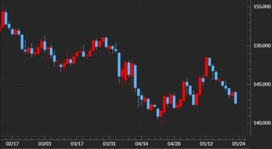 出所:マネックストレーダーFX