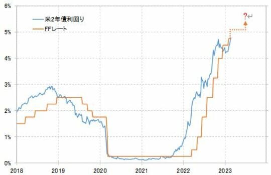 出所:リフィニティブ社データよりマネックス証券が作成