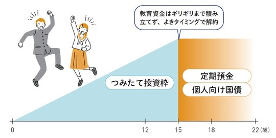 出典：『60分でわかる！　新NISA 超入門［改訂新版］』（技術評論社）より抜粋