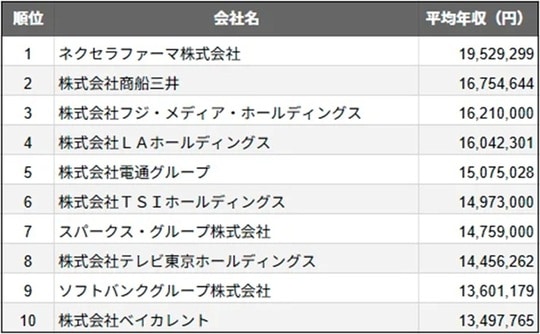 出典：SalesNow DB（https://salesnow.jp/db）