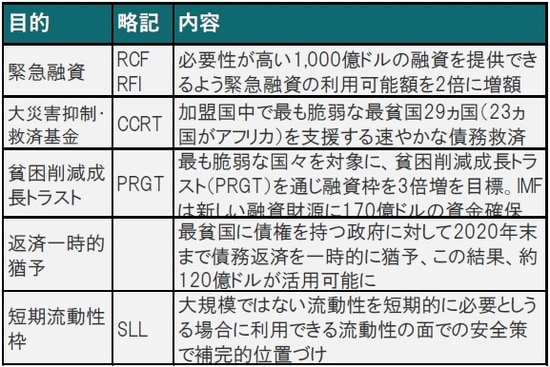 出所：IMFを参照しピクテ投信投資顧問作成