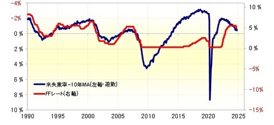 出所:リフィニティブ社データよりマネックス証券が作成