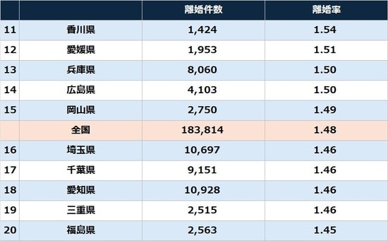 出所:厚生労働省『令和5年人口動態統計(確定数)の概況』、総務省『人口推計(2023年(令和5年)10月1日現在)』から作成