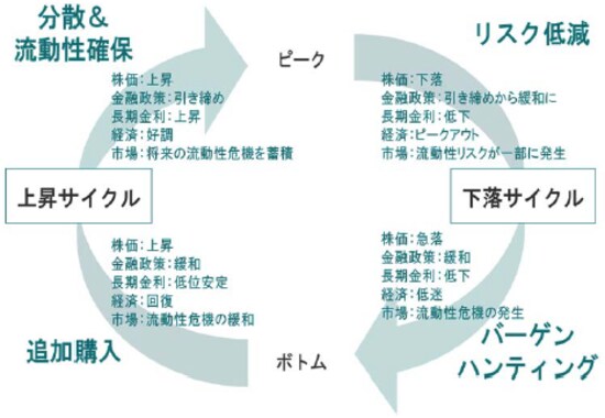 ※イメージ図  出所：ピクテ投信投資顧問作成