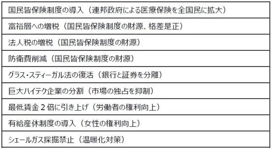 (出所)各種資料を基に三井住友DSアセットマネジメント作成