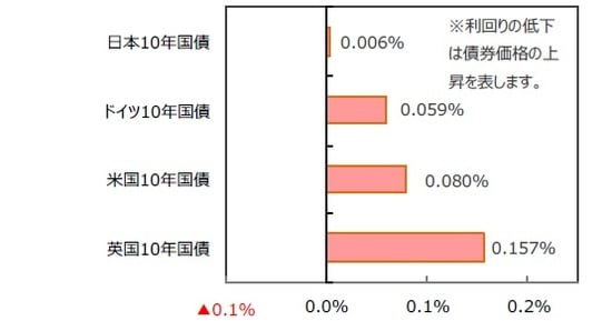 （出所）FactSetのデータを基に三井住友DSアセットマネジメント作成