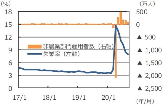 (注)データは2017年1月~2020年9月。 (出所)Bloomberg L.P.のデータを基に三井住友DSアセットマネジメント作成