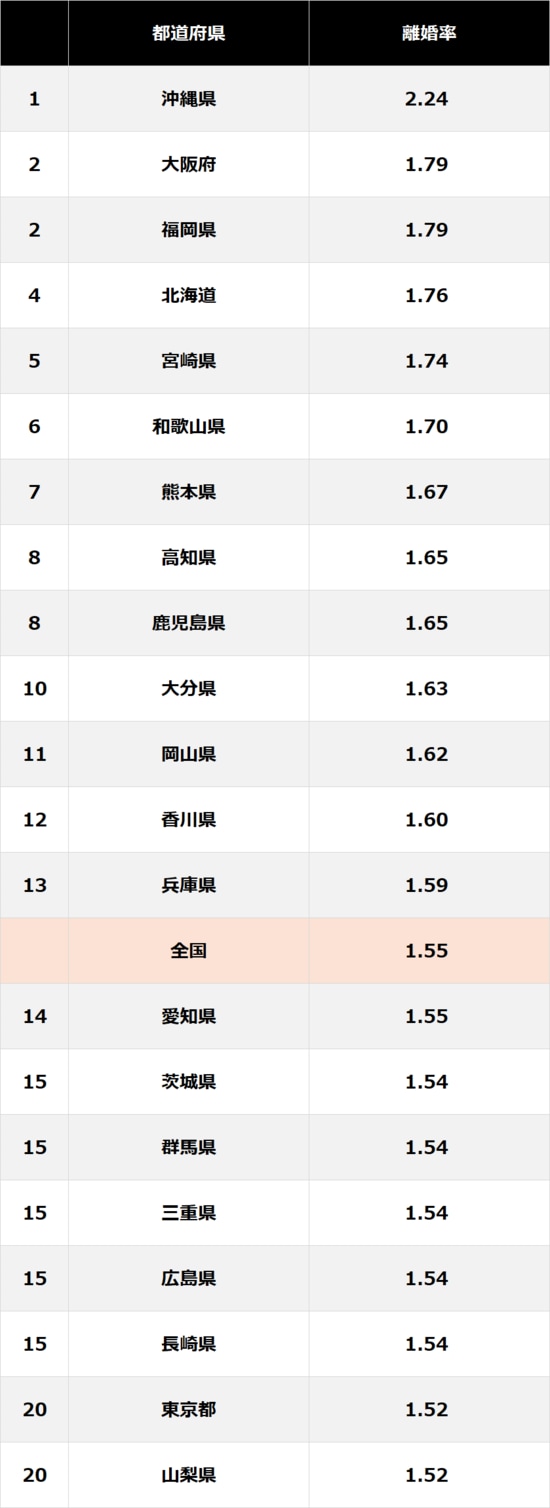 厚生労働省『令和6年（2024）人口動態統計』