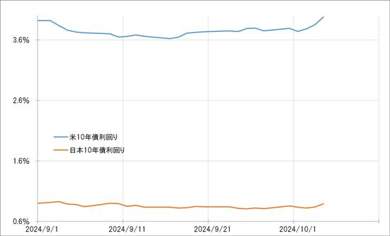 出所：リフィニティブ社データよりマネックス証券が作成