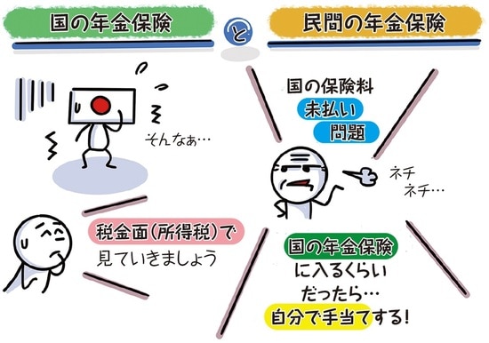 イラスト:稲垣啓 出所:稲垣啓著『イラストでサクッとわかる 日本一たのしい税金の授業』(日本実業出版社)
