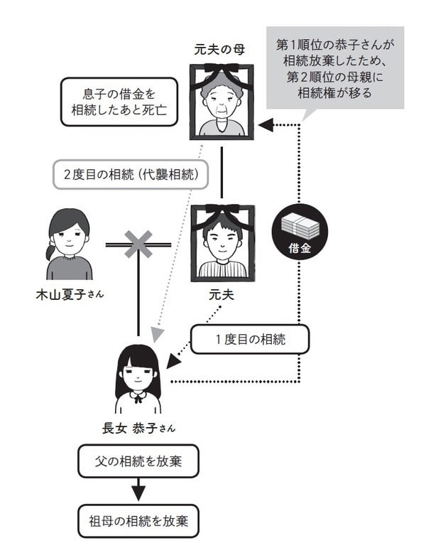 ［図表］