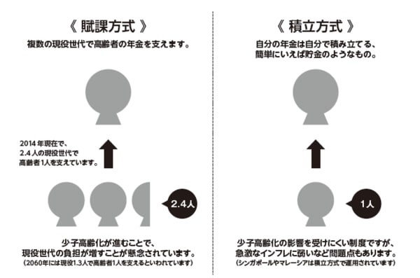 ※国立社会保障•人口問題研究所「日本将来の推計人口（平成24年1月推計）」などから作成