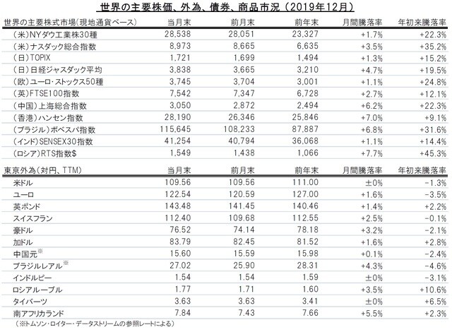 出所：トムソン・ロイター・データストリームのデータを使用しピクテ投信投資顧問作成