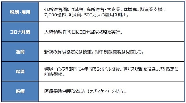 （出所）各種資料を基に三井住友DSアセットマネジメント作成