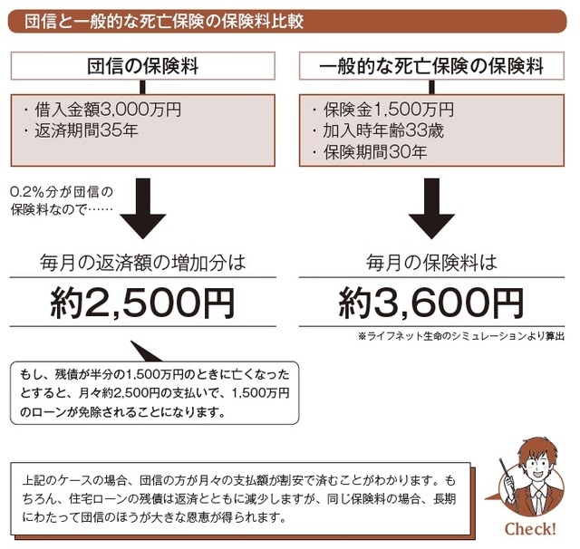 イラスト：ひらのんさ  出所：まかろにお著『初めてでも失敗しない 家づくり超攻略法』（KADOKAWA）