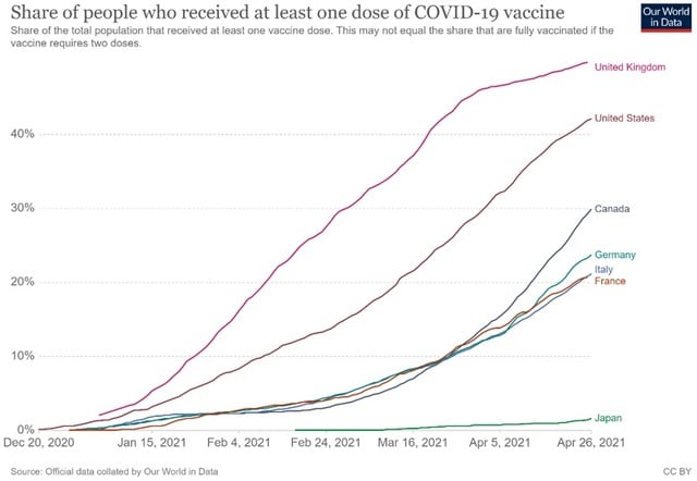 出所：Official data collated by Our World in Data