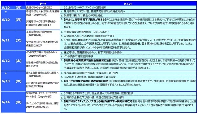 ☆ は下記の「グラフ・図表」を参照。