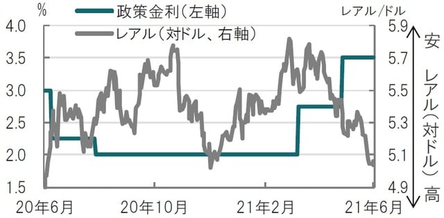 日次、期間：2020年6月9日～2021年6月9日 出所：ブルームバーグのデータを使用してピクテ投信投資顧問作成