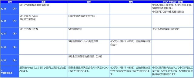 ※各経済指標・イベントは予定であり、変更されることがあります。
