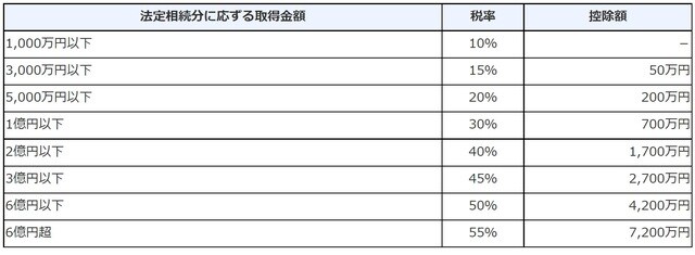 出所：国税庁