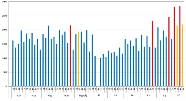 出所：日本相撲協会、各種報道