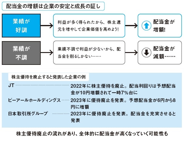 日本株の平均を知り目安をつかもう②
