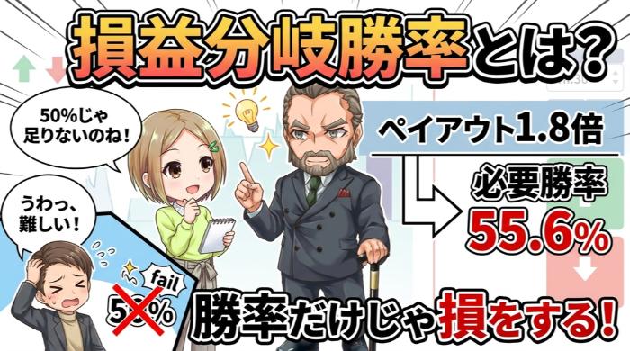 ペイアウト倍率と損益分岐勝率の関係